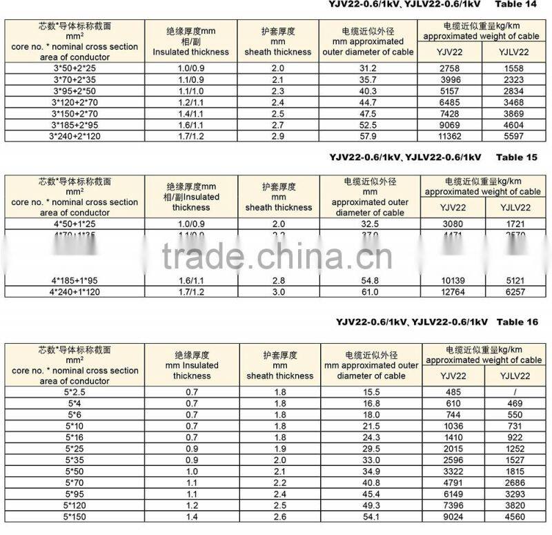 0.6/1kV XLPE insulation copper electrical cable / power cable / LV Cable / CU/XLPE/STA/PVC