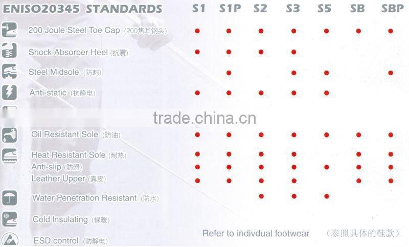 New Mens Navy Steel toe leather Safety Shoes