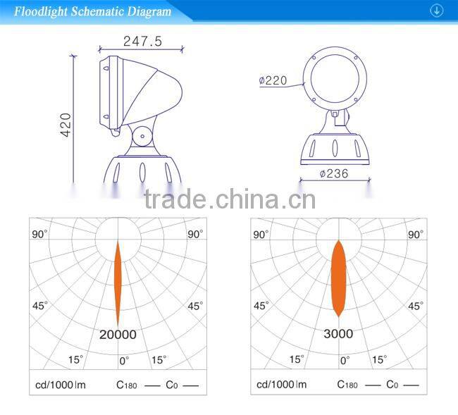MH flood light 35-150w