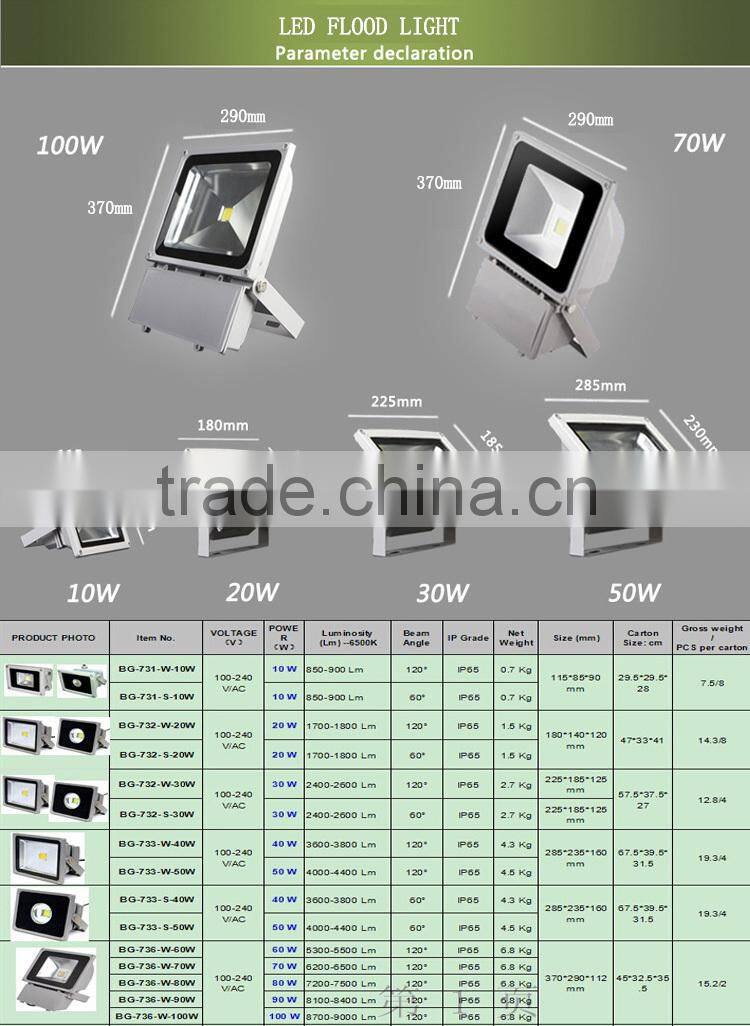 High lumen 150 watt RGB LED flood light with ip65 3 years warranty