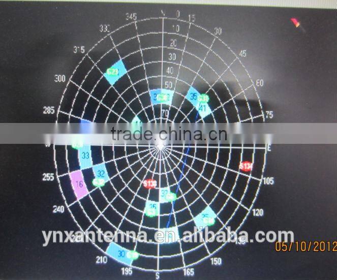 Yetnorson free sample high quality gps active built-in internal antenna 25*25*4mm