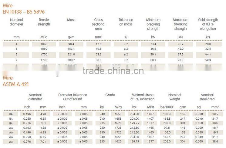 Discount Price Export Spiral Ribbed Low Relaxation PC Wire