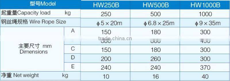 heavy duty hand winch