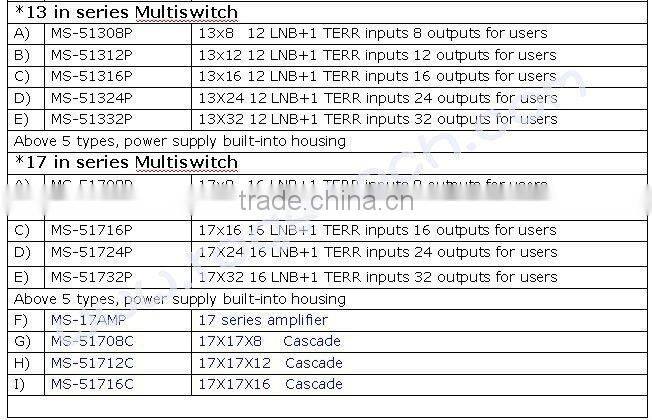 3 inputs 4 outputs satellite signal compact Multiswitch (MS-30304)