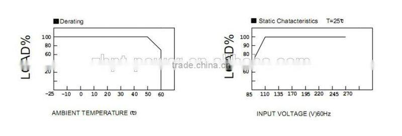 PA-64300 20W 100-240VAC 300mA Constant Current LED Driver Plastic Covers with CE Certification 3 Years Warranty