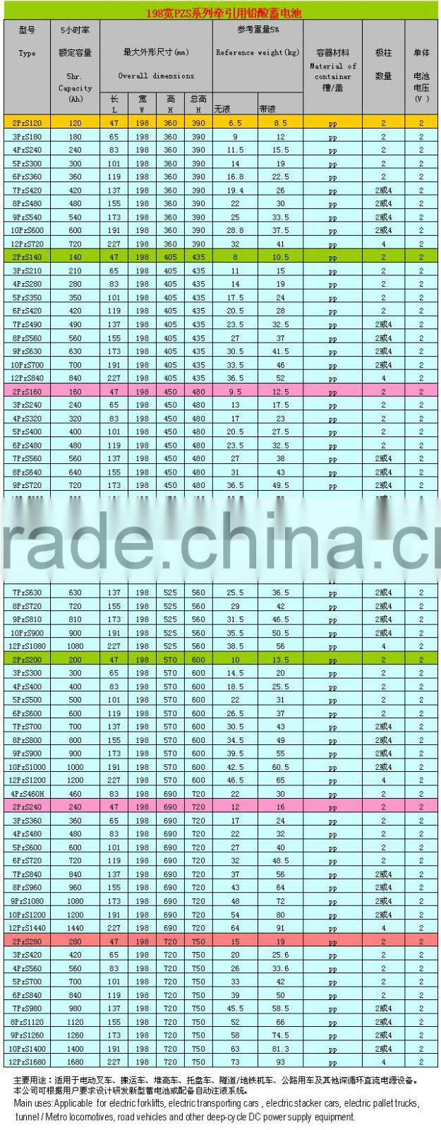 48V maintenance-free 14VBS1400AH Electric stacker battery forklift batteries