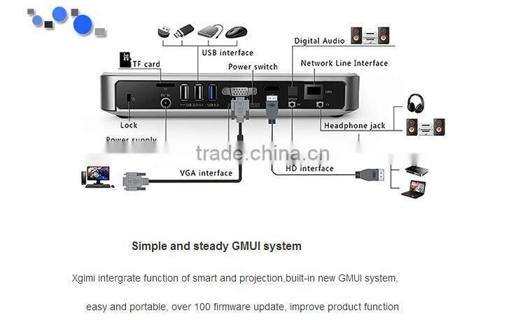 2016 Newest DLP SLP 1280*800, 500 ansi lumens 1080p support mini portable projector,1080p projector,dlp