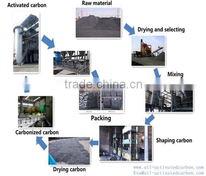 alkali impregnated activated carbon
