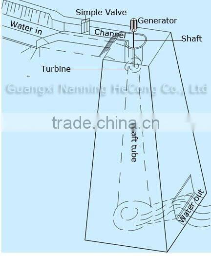 Free energy generator hot sale