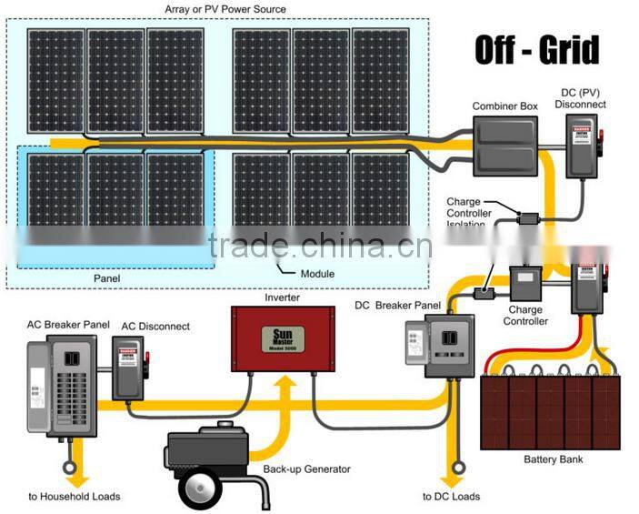 At roof solar panel mounting system 6KW for home using