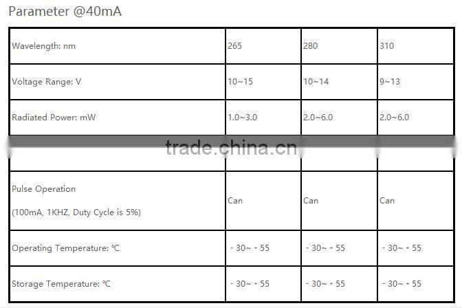 custom AR4N Aluminum Package led UV LED