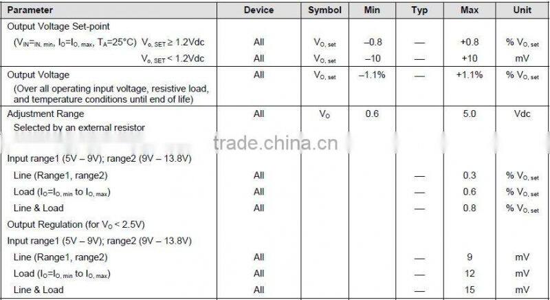 NSR060A0X43Z Lineage output adjustable Power Module