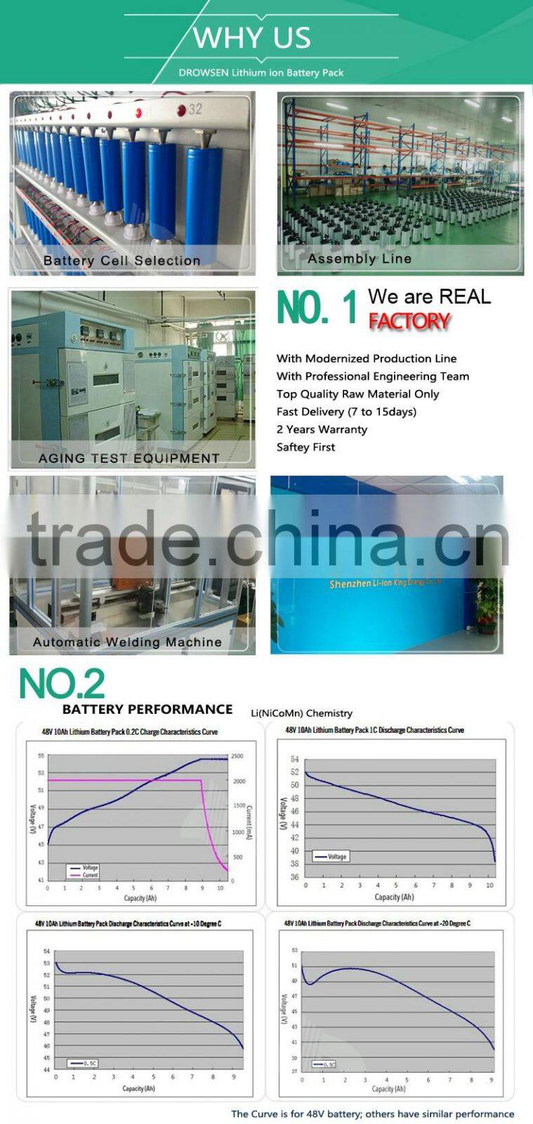 NEW Style 36V 8.7Ah Lithium ion Ebike Battery with Japan Made Cell