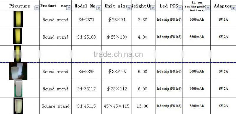 led creative fashion green light waterproof yard lamp