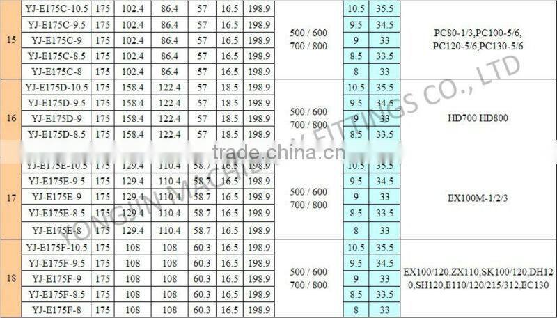 D65/D60/D6H bulldozer track shoe link assembly