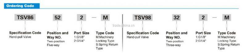 TSV Series 2 port 5 way adjustable air control valve hand valve