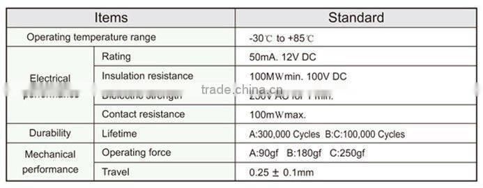 FTVDT17 6mm radial taping touch screen wireless remote control switch