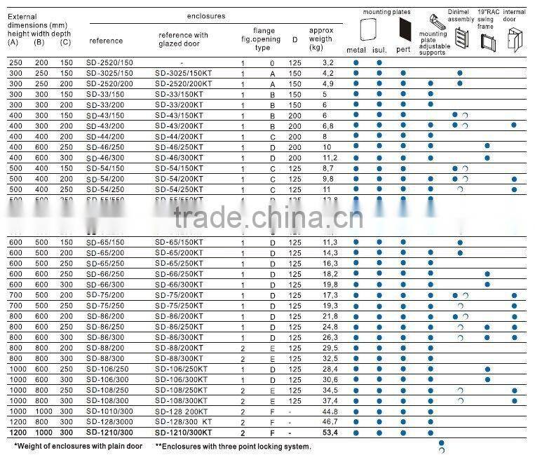 Outdoor Distribution Box