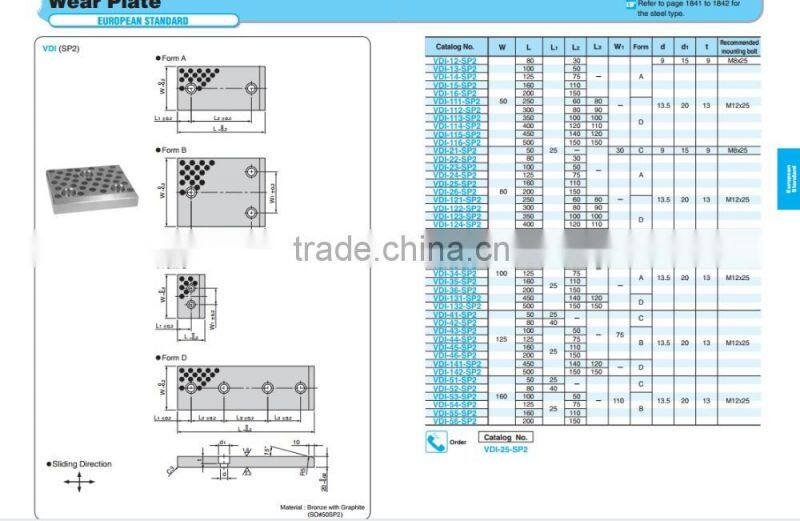 SESW bronze oilless wear plate