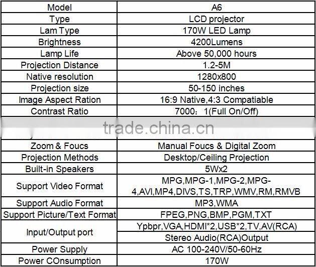 4200Lumens HD projector full hd wholesale projector