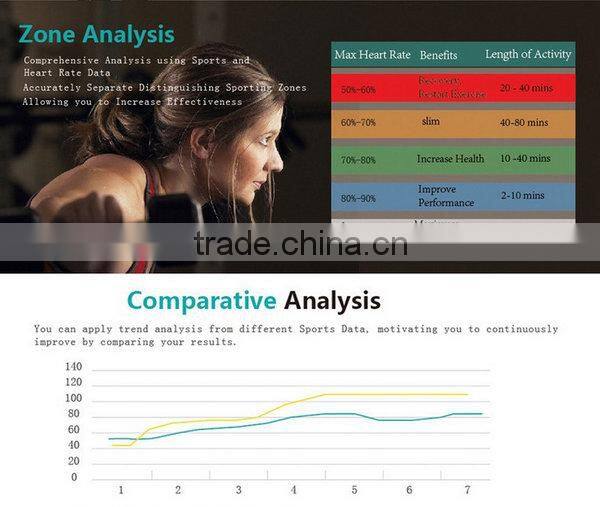 JW018 smart bracelet wristband Silicone Bluetooth 4.0 CC2541 Fitness Tracker IP67 waterproof smartband pulse sensor