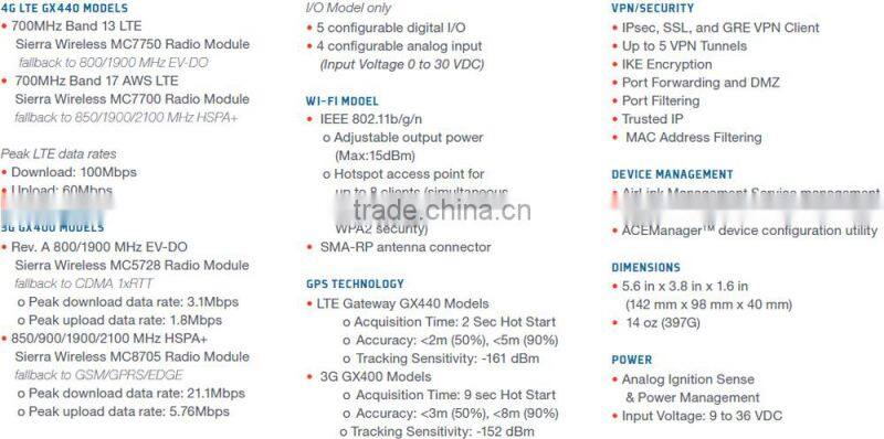 High quality GX400/440 mobile 3G/4G Sierra wireless goip gsm gateway