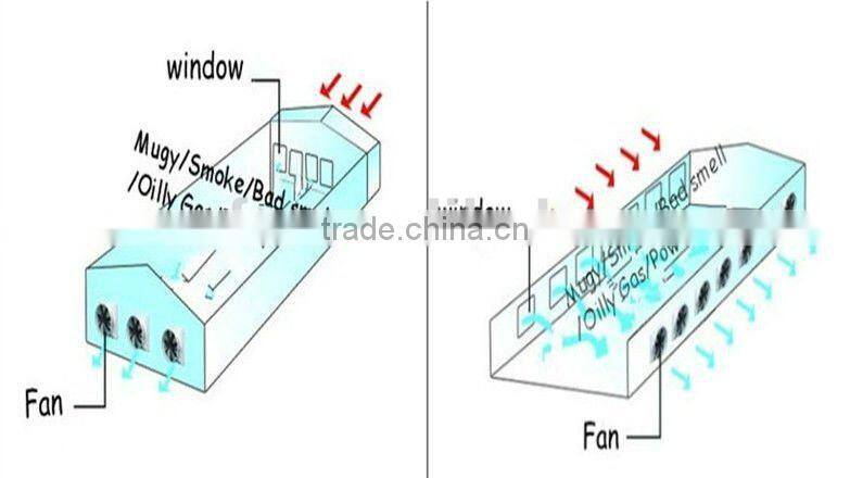 agricultural exhaust fan/exhaust fan for agricultural