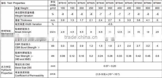 200g PET short fiber needle punched nonwoven geotextile