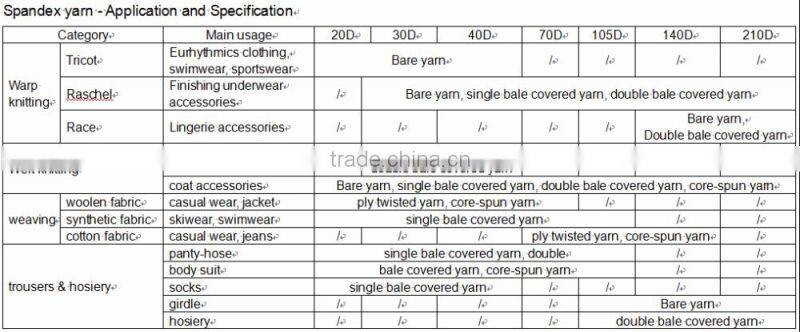 spandex covered yarn