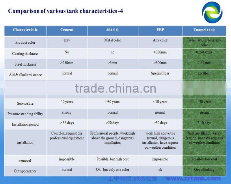 Dual membrane storage gas tank for biogas plant