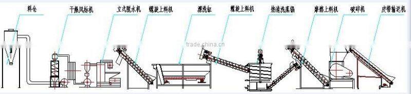 Small cost of waste pp pe pet abs plastic recycling machines equipment price