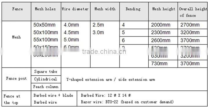 used wrought iron fencing for sale airport fence security fence chian factory supplier