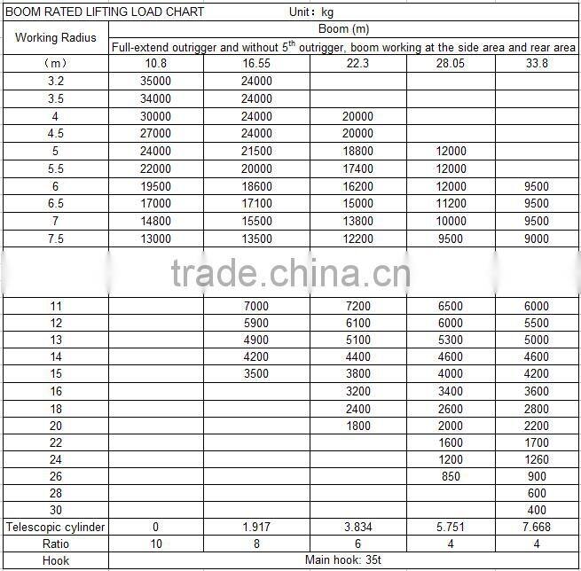 35Ton Truck Crane QLY35 with good performance