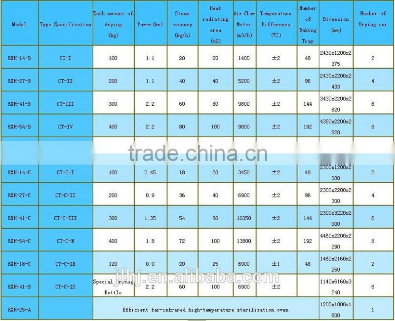 High efficiency Charcoal Product Line or Charcoal Making Machine