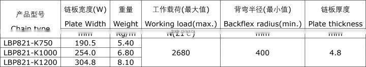 LBP821 Straight Run Double Hinge Plastic Roller Conveyor Chain