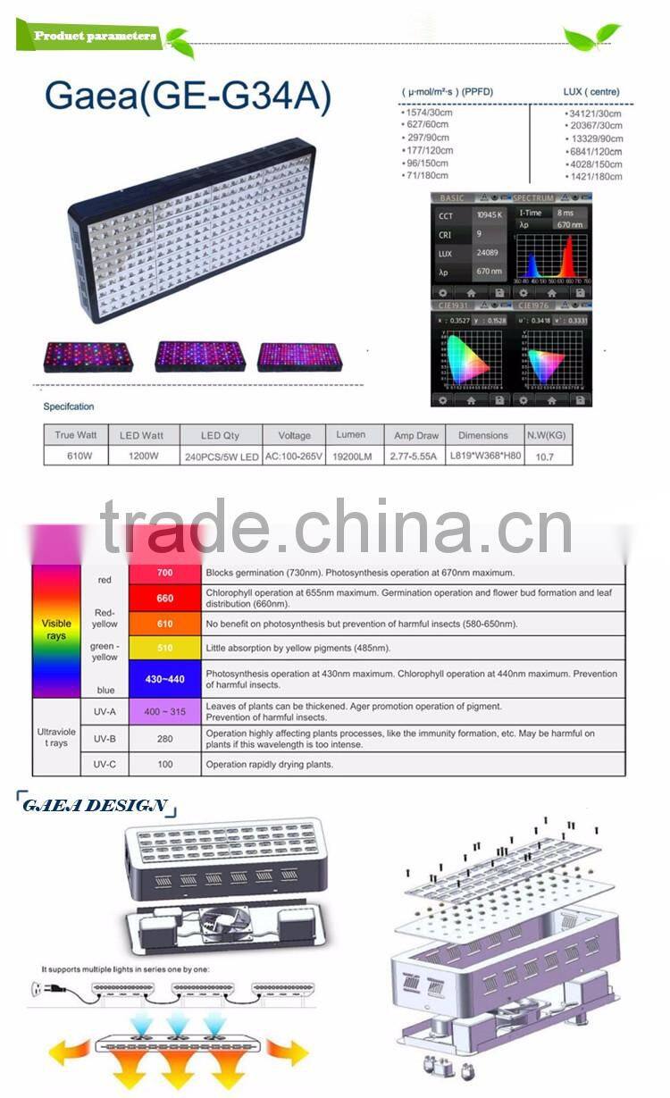 Alibaba China 5W chip 1200w led grow light