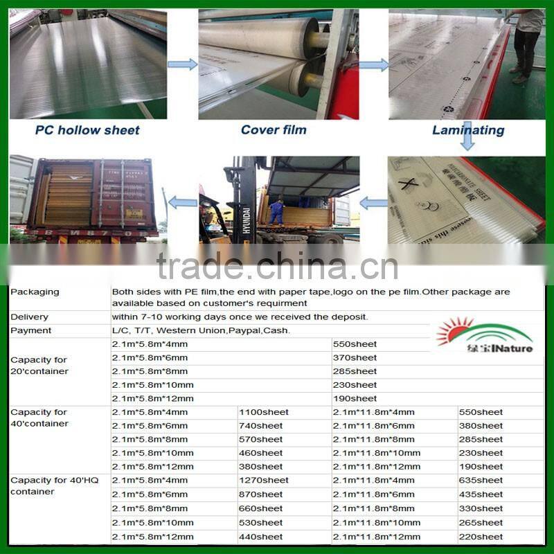 Huaxia Nature 4 to16mm UV Protected and High light Transmission PC hollow sheet.