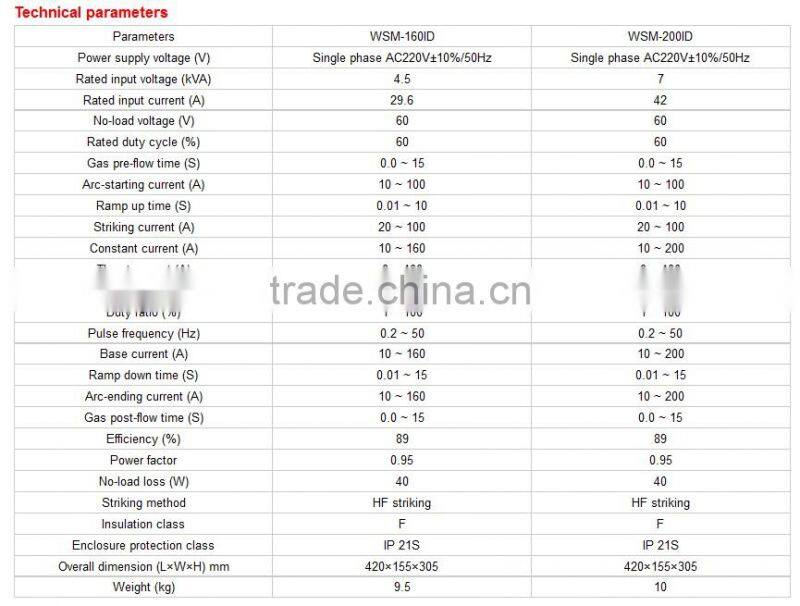 inverter welding machine mig welding machine,mag / IGBT Digital pulse dc 3 in 1 inverter welder/inverter dc arc welder