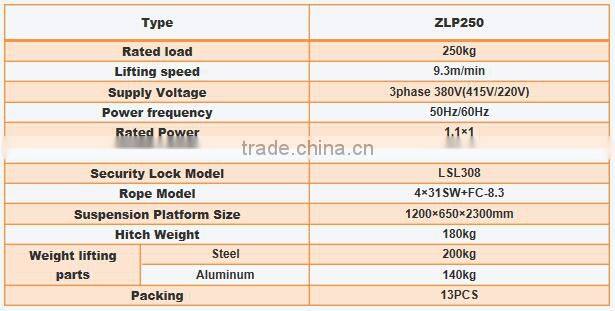 ZLP250 suspended platform