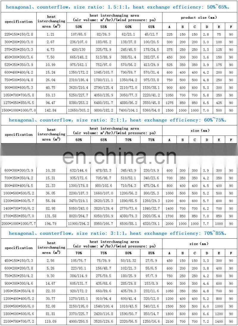 sensible type cross-counter flow hydrophilic aluminium foil plate heat exchanger