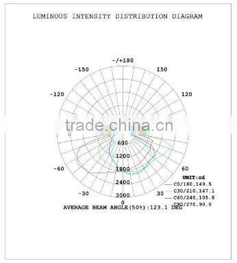 SNC manufacturer factory price new design LUMILEDS IP65 UL cUL certified LED Wall Pack light 120W 5 years warranty