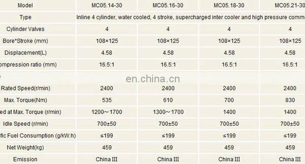 Top Quality of Howo MC05.14-40