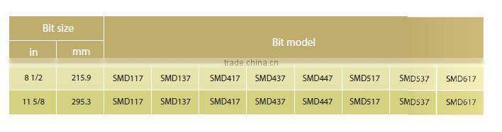 API-7-1 Standard TCI tricone drill bit