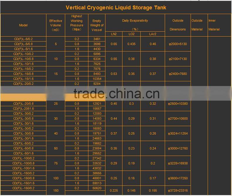 ASME Vacuum Double Layers Cryogenic Industrial Gas Storage Tank Chemical Storage Container Pressure Vessel