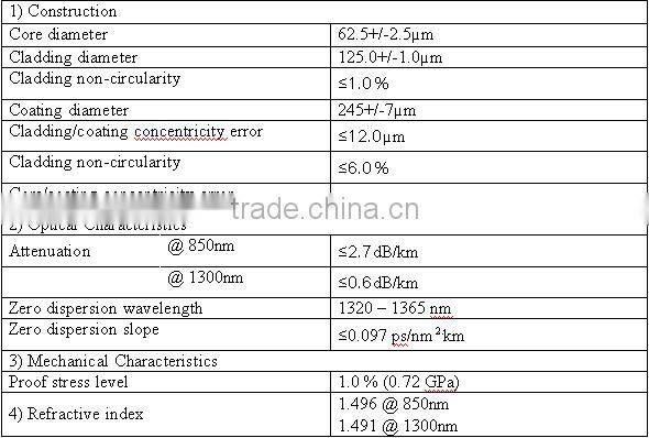 Armored GYFTY53 24 Core Cable/ Direct Buried Underground Fiber Optic Cable