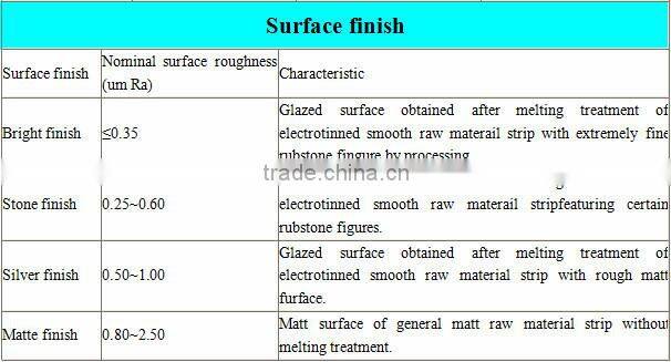metal package tin weight 2.8 / 2.8g electrolytic tinplate coil