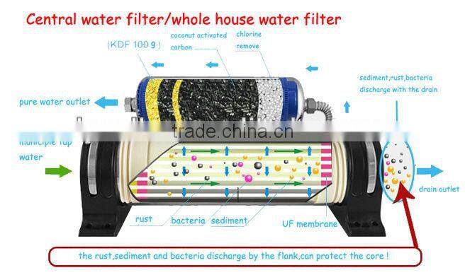 whole house water purifier/hydrophile uf aquarium filter