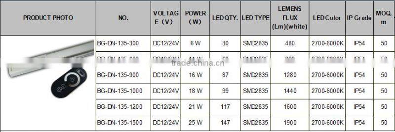 Profile Led Strip Light Plastic Cover