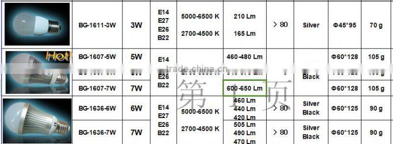 led aluminum bulb light, led PIR motion bulb light, E27 led light bulb