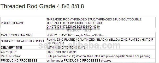Saite Fastener, thread rod thread bar,anchor bolt,all threade rod,all threaded bar